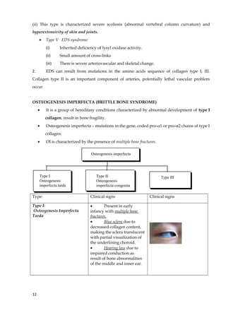 (ii) This type is characterized severe scoliosis (abnormal vertebral column curvature) and
hyperextensivity of skin and joints.
• Type V EDS syndrome:
(i) Inherited deficiency of lysyl oxidase activity.
(ii) Small amount of cross-links
(iii) There is severe arteriovascular and skeletal change.
2. EDS can result from mutations in the amino acids sequence of collagen type I, III.
Collagen type II is an important component of arteries, potentially lethal vascular problem
occur.
OSTEOGENESIS IMPERFECTA (BRITTLE BONE SYNDROME)
• It is a group of hereditary conditions characterized by abnormal development of type I
collagen, result in bone fragility.
• Osteogenesis imperfecta – mutations in the gene, coded pro-α1 or pro-α2 chains of type I
collagen.
• OI is characterized by the presence of multiple bone fractures.
Osteogenesis imperfecta
Type IIIType II
Osteogenesis
imperfecta congenita
Type I
Osteogenesis
imperfecta tarda
Type: Clinical signs Clinical signs
Type I:
Osteogenesis Imperfecta
Tarda
• Present in early
infancy with multiple bone
fractures.
• Blue sclera due to
decreased collagen content,
making the sclera translucent
with partial visualization of
the underlining choroid.
• Hearing loss due to
impaired conduction as
result of bone abnormalities
of the middle and inner ear.
12
 
