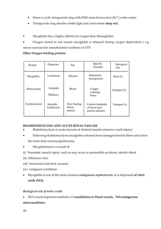 • Heme a cyclic tetrapyrrole ring with ONE atom ferrous iron (Fe2+
) at the center.
• Tetrapyrrole ring absorbs visible light and colors heme deep red.
• Myoglobin has a higher affinity for oxygen than Hemoglobin.
• Oxygen stored in red muscle myoglobin is released during oxygen deprivation ( e.g.
severe exercise) for mitochondrial synthesis of ATP.
Other Oxygen binding proteins
Myoglobin Vertabrates Muscles Monomeric
hemoprotein
Atropods
Malluscs
Blood Copper
containg
heme
Transport O2
Protein Organism Site Specific
structure
Biological
role
Hemocyanin
Erythrocruorin Annelids
Earthworm
Contain hundrads
of heme-iron-
protein subunits
Free floating
blood
protein
Transport O2
Store O2
RHABDOMYOLYSIS AND ACUTE RENAL FAILURE
• Rhabdomyolysis is acute necrosis of skeletal muscles (massive crush injury)
• Following rhabdomyolysis myoglobin released from damaged muscle fibers and colors
the urine dark red (myoglobinuria).
• Myoglobinuria is a result of:
(i) Traumatic muscle injury, such as may occur in automobile accidents, electric shock
(ii) Influenza virus
(iii) intoxication (alcohol, cocaine)
(iv) malignant conditions
• Myoglobin is one of the most common endogenous nephrotoxins. It is depressed of nitric
oxide (NO).
Biological role of nitric oxide:
• NO is most important mediator of vasodilation in blood vessels. NO-endogenous
nitrovasodilator.
18
 