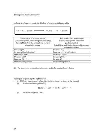 Hemoglobin dissociation curve
Allosteric effectors regulate the binding of oxygen with hemoglobin.
4 O2 + HbT 2,3 BPG HbR (O2)4 + H+
+ 2,3 BPG
Shift to right of above equation
( oxy-hemoglobin formation predominantly)
But shift to left in the hemoglobin oxygen
dissociation curve
Shift to left of above equation
(deoxy-hemoglobin formation
predominantly)
But shift to right in the hemoglobin oxygen
dissociation curve
Increase pO2 Decrease pO2
Increase pH (alkalization) Decrease pH ( acidification)
Decrease 2,3BPG Increase 2,3 BPG
Decrease pCO2 Increase pCO2
Decrease Cl-
Increase Cl-
Decrease temperature Increase temperature
Fig. The hemoglobin oxygen dissociation curve and influence of different effectors
Transport of gases by the erythrocytes
• RBCs are transported carbon dioxide from tissues to lungs in the form of
(i) Carbaminohemoglobin (5%):
Hb-NH2 + CO2 = Hb-NH-COO-
+ H+
(ii) Bicorbanate (95%); HCO3
-
24
 