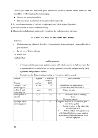 Clinical signs: Bone and abdominal pain, anemia and jaundice, swollen tender hands and feet
(hand foot syndrome), hepatosplenomegaly.
• Patients are resistant to malaria.
• The most likely mechanism of malarial protection may be
1. Increased accumulation of radicals in erythrocytes and destruction of parasites
(They are deficient in antioxidant mechanism)
2. Phagocytosis of abnormal erythrocytes containing the early ring-stage parasites.
THALASSEMIA SYNDROME (THAL SYNDROME)
Definition
• Thalassemias are inherited disorders of quantitative abnormalities of Hemoglobin due to
gene deletions.
• Two types of Thal syndrome
(i) Alpha-Thal
(ii) Beta-Thal
α –Thalassemia
• α-Thalassemia has decreased α-globin chains with relative excess of β-globin chain due
to α-genes deletions. α-chains are normally expressed prenatally and postnatally: there
is prenatal and postnatal disease.
• Four classes of α-Thalassemia according to 4 copies (see globin genes)
Disease α-genes % α-chains
synthesis
Clinical features
Normal αα/αα 100%
α-Thal-2’ - trait
heterozygous
-α/αα 75% Individuals are asymptomatic
All laboratory tests are normal.
α-Thal-1’ trait
heterozygous
--/αα 50% • Minor anemia
Hemoglobin H
disease
--/-α 25% • Increased level of HbH (β4)
form
• Moderate anemia
Hydrops fetalis
(homozygous)
--/-- 0% Complete deletion of all copies of gene
encoded α-globin
• Lethal in utero or the infant dies
shortly after birth
• 80-90% of Bart hemoglobin (γ4)
with high affinity to oxygen leading
severe tissues hypoxia, edema, heart
failure, asphyxia.
30
 
