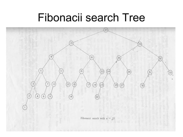 Fibonacci search | PPT