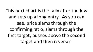 This next chart is the rally after the low and sets up a long entry. As you can see, price slams through the confirming ratio, slams through the first target, pushes above the second target and then reverses.  