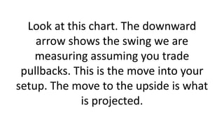 Look at this chart. The downward arrow shows the swing we are measuring assuming you trade pullbacks. This is the move into your setup. The move to the upside is what is projected.  