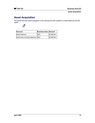 SAP AG Business Area (FI)
Asset Acquisition
April 2001 11
Asset Acquisition
The same business area is assigned to the clearing line item (addition to asset balance) and the
asset.
Account Business Area Amount
Asset balance 0001 30,000.00
Initial entry of stock balances 0001 30,000.00-
 