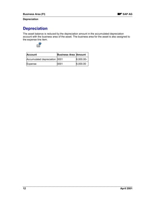 Business Area (FI) SAP AG
Depreciation
12 April 2001
Depreciation
The asset balance is reduced by the depreciation amount in the accumulated depreciation
account with the business area of the asset. The business area for the asset is also assigned to
the expense line item.
Account Business Area Amount
Accumulated depreciation 0001 6,000.00-
Expense 0001 6,000.00
 