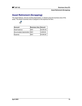 SAP AG Business Area (FI)
Asset Retirement (Scrapping)
April 2001 13
Asset Retirement (Scrapping)
The asset balance, and any existing depreciation, is cleared using the business area of the
asset. The asset’s business area is assigned to the expense line item.
Account Business Area Amount
Asset balance 0001 30,000.00-
Accumulated depreciation 0001 6,000.00
Expense 0001 24,000.00
 