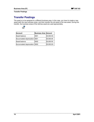 Business Area (FI) SAP AG
Transfer Postings
14 April 2001
Transfer Postings
The asset is to be assigned to a different business area. In this case, you have to create a new
asset (with the new business area), and then transfer the old asset to the new asset. During this
transfer, the business areas of the old/new asset are used appropriately.
Account Business Area Amount
Asset balance 0001 30,000.00-
Accumulated depreciation 0001 30,000.00
Asset balance 0002 30,000.00
Accumulated depreciation 0002 30,000.00-
 