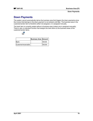 SAP AG Business Area (FI)
Down Payments
April 2001 19
Down Payments
The system cannot automatically derive the business area that triggers the down payments since
the invoice that belongs to the down payment is not entered until later. The business area in the
customer/vendor item is therefore either not assigned, or is assigned manually.
The bank item is currently posted without a business area (unless one is assigned manually).
There is also no standard function that assigns the bank items to the business areas of the
customer/vendor items.
Business Area Amount
Bank 100.00
Customer/receivable 100.00-
 