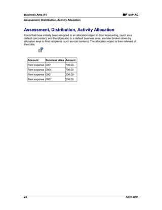 Business Area (FI) SAP AG
Assessment, Distribution, Activity Allocation
22 April 2001
Assessment, Distribution, Activity Allocation
Costs that have initially been assigned to an allocation object in Cost Accounting, (such as a
default cost center), and therefore also to a default business area, are later broken down by
allocation keys to final recipients (such as cost centers). The allocation object is then relieved of
the costs.
Account Business Area Amount
Rent expense 0001 700.00-
Rent expense 0004 700.00
Rent expense 0001 200.00-
Rent expense 0007 200.00
 