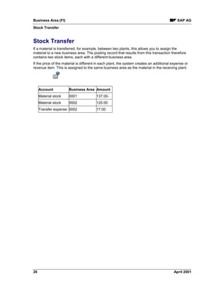 Business Area (FI) SAP AG
Stock Transfer
26 April 2001
Stock Transfer
If a material is transferred, for example, between two plants, this allows you to assign the
material to a new business area. The posting record that results from this transaction therefore
contains two stock items, each with a different business area.
If the price of the material is different in each plant, the system creates an additional expense or
revenue item. This is assigned to the same business area as the material in the receiving plant.
Account Business Area Amount
Material stock 0001 137.00-
Material stock 0002 120.00
Transfer expense 0002 17.00
 