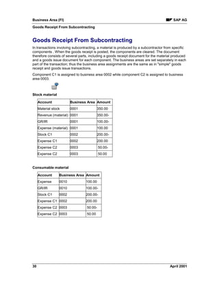 Business Area (FI) SAP AG
Goods Receipt From Subcontracting
30 April 2001
Goods Receipt From Subcontracting
In transactions involving subcontracting, a material is produced by a subcontractor from specific
components . When the goods receipt is posted, the components are cleared. The document
therefore consists of several parts, including a goods receipt document for the material produced
and a goods issue document for each component. The business areas are set separately in each
part of the transaction; thus the business area assignments are the same as in "simple" goods
receipt and goods issue transactions.
Component C1 is assigned to business area 0002 while component C2 is assigned to business
area 0003.
Stock material
Account Business Area Amount
Material stock 0001 350.00
Revenue (material) 0001 350.00-
GR/IR 0001 100.00-
Expense (material) 0001 100.00
Stock C1 0002 200.00-
Expense C1 0002 200.00
Expense C2 0003 50.00-
Expense C2 0003 50.00
Consumable material
Account Business Area Amount
Expense 0010 100.00
GR/IR 0010 100.00-
Stock C1 0002 200.00-
Expense C1 0002 200.00
Expense C2 0003 50.00-
Expense C2 0003 50.00
 