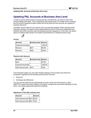 Business Area (FI) SAP AG
Updating P&L Accounts at Business Area Level
44 April 2001
Updating P&L Accounts at Business Area Level
In order to post to profit and loss accounts (primary cost element), you have to enter a CO
account assignment object. This is assigned to the business area in its master record. Entering
the CO account assignment object means that all the profit and loss accounts are updated at
business area level.
A problem occurs however if you want to carry out automatic postings. When carrying out the
automatic postings, the system cannot always determine which CO account assignment and
therefore also which business area the postings should be assigned to. In this case, the system
posts to a default object stored in the system (and therefore to a default business area).
Invoice
Account Business Area Amount
Customer/receivable 1,000.00
Revenue 0001 600.00-
Revenue 0002 400.00-
Payment with discount
Account Business Area Amount
Bank 970.00
Customer/receivable 1,000.00-
Cash discount paid 0010 30.00
In the standard system you can make transfer postings to the business area where the
transaction originated for the following profit and loss accounts:
· Discounts
· Exchange rate differences
You can use the profit and loss adjustments to do this. At the end of the period, a report
(SAPF181) reads all the items cleared in this period, analyzes the documents belonging to these
items, and creates appropriate adjustment postings.
Adjustment of the P&L business area
Account Amount
Cash discount paid 0010 30.00-
Cash discount paid 0001 18.00
 