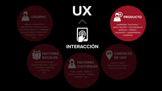 INTERACCIÓN
USUARIO
valores / emociones /
expectativas / experiencias /
funciones motoras / habilidad /
personalidad / motivación /
habilidades / edad /
etc...
FACTORES
SOCIALES
presión del tiempo /
presión del éxito - fracaso /
requisitos implícitos
y explícitos /
etc...
FACTORES
CULTURALES
sexo / moda / hábitos /
normas / lenguaje / religión /
símbolos / etc...
CONTEXTO
DE USO
tiempo / lugar /
personas del entorno /
temperatura / etc...
PRODUCTO
usabilidad / funciones /
peso / tamaño / características
estéticas / utilidad /
reputación / adaptabilidad
mobilidad
 