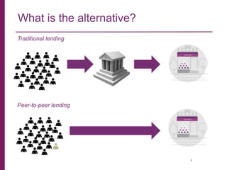 What is the alternative?
Traditional lending
Peer-to-peer lending
4
 