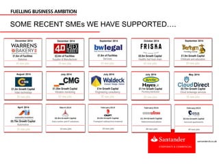 £1.2m Growth Capital
Video technology
August 2014
£1.5m Growth Capital
Childcare and education
60 new jobs
50 new jobs
September 2014
£1.35m Growth Capital
Vibration monitoring
62 new jobs
July 2014
£1.1m Growth Capital
Plumbing distribution
July 2014
£1m Growth Capital
Engineering consultancy
95 new jobs 20 new jobs
July 2014
£0.75m Growth Capital
Cloud brokerage services
35 new jobs
May 2014
£0.75m Growth Capital
Automotive
April 2014
24 new jobs
£0.5m Growth Capital
Healthy fast food chain
40 new jobs
October 2014
£1.6m of Facilities
Bakeries
45 new jobs
December 2014
£1.8m of Facilities
Services
43 new jobs
September 2014
£2.4m of Facilities
Supplier & Manufacturer
19 new jobs
December 2014
SOME RECENT SMEs WE HAVE SUPPORTED….
 