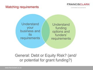 www.francisclark.co.uk
Matching requirements
Understand
your
business and
its
requirements
Understand
funding
options and
funders’
requirements
General: Debt or Equity Risk? (and/
or potential for grant funding?)
 