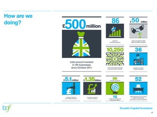 Growth Capital Investors
67
How are we
doing?
 