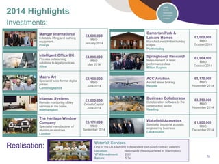 78
Mangar International
Inflatable lifting and bathing
equipment.
Powys
£4,600,000
MBO
January 2014
Intelligent Office UK
Process outsourcing
solutions to legal practices.
Alloa
£4,890,000
MBO
May 2014
Macro Art
Specialist wide-format digital
printer.
Cambridgeshire
£2,100,000
MBO
June 2014
Intamac Systems
Remote monitoring of key
services in the home.
Northampton
£1,000,000
Growth Capital
June 2014
The Heritage Window
Company
Specialist manufacturer of
aluminium windows.
London
£3,171,000
MBO
September 2014
2014 Highlights
Investments:
Cambrian Park &
Leisure Homes
Manufacturers timber holiday
lodges.
Porthmadog
£3,000,000
MBO
October 2014
Springboard Research
Measurement of retail
performance data.
Milton Keynes
£2,964,000
MBO
October 2014
ACC Aviation
Aircraft lease broking.
Reigate
£5,170,000
MBO
November 2014
Business Collaborator
Collaboration software to the
construction sector
Reading
£3,350,000
MBO
November 2014
Wakefield Acoustics
Specialist industrial acoustic
engineering business
Cleckheaton
£1,800,000
MBO
December 2014
Waterfall Services
One of the UK’s leading independent mid-sized contract caterers
Location: Nationwide (Headquartered in Warrington)
YFM Investment: 2007
Return: 5.3x
Realisation:
 