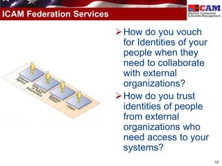 ICAM Federation Services

                           How do you vouch
                            for Identities of your
                            people when they
                            need to collaborate
                            with external
                            organizations?
                           How do you trust
                            identities of people
                            from external
                            organizations who
                            need access to your
                            systems?
                                                     12
 