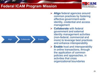 Federal ICAM Program Mission
                                   Align federal agencies around
                                    common practices by fostering
                                    effective government-wide
                                    identity, credential and access
                                    management
                                   Collaborate with federal
                                    government and external
                                    identity management activities
                                    (non-federal, commercial and
   Align   Collaborate   Enable
                                    more) to leverage best practices
                                    and enhance interoperability
                                   Enable trust and interoperability
                                    in online transactions, through
                                    the application of common
                                    policies and approaches, in
                                    activities that cross
                                    organizational boundaries


                                                                        25
 