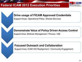 Federal ICAM 2012 Execution Priorities


        Drive usage of FICAM Approved Credentials
        Support Areas: Operational Pilots / Shared Services




        Demonstrate Value of Policy Driven Access Control
        Support Area: Attribute Management / Privacy / ISE




        Focused Outreach and Collaboration
        Support Area: ICAM WG Realignment / Community Engagement




                                                                   26
 