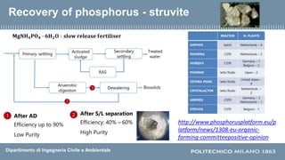 Dipartimento di Ingegneria Civile e Ambientale
Recovery of phosphorus - struvite
𝐌𝐠𝐍𝐇 𝟒 𝐏𝐎 𝟒 ∙ 𝟔𝐇 𝟐 𝐎 ∶ 𝐬𝐥𝐨𝐰 𝐫𝐞𝐥𝐞𝐚𝐬𝐞 𝐟𝐞𝐫𝐭𝐢...