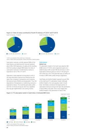 FICCI- Deloitte report - ‘Media & Entertainment in South India - the ...