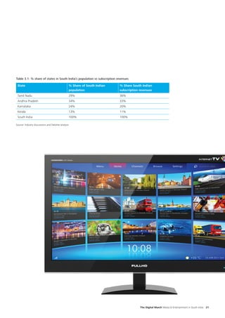 FICCI- Deloitte report - ‘Media & Entertainment in South India - the ...