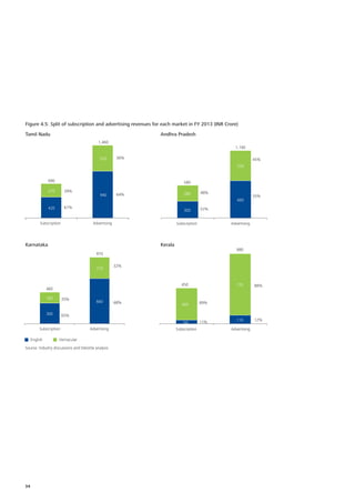 FICCI- Deloitte report - ‘Media & Entertainment in South India - the ...
