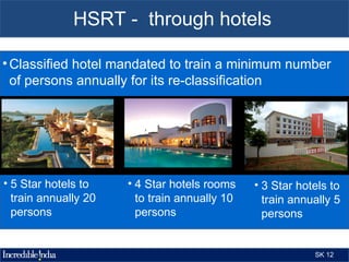 HSRT - through hotels

• Classified hotel mandated to train a minimum number
  of persons annually for its re-classification




• 5 Star hotels to    • 4 Star hotels rooms    • 3 Star hotels to
  train annually 20     to train annually 10     train annually 5
  persons               persons                  persons


                                                           SK 12
 