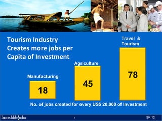 Tourism Industry                                 Travel &
                                                 Tourism
Creates more jobs per
Capita of Investment
                           Agriculture

      Manufacturing                                 78
                               45
          18
       No. of jobs created for every US$ 20,000 of Investment

                           7                                SK 12
 