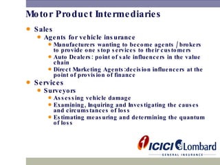 Motor Product Intermediaries Sales Agents for vehicle insurance Manufacturers wanting to become agents / brokers to provide one stop services to their customers Auto Dealers: point of sale influencers in the value chain Direct Marketing Agents:decision influencers at the point of provision of finance Services Surveyors Assessing vehicle damage Examining, Inquiring and Investigating the causes and circumstances of loss Estimating measuring and determining the quantum of loss 