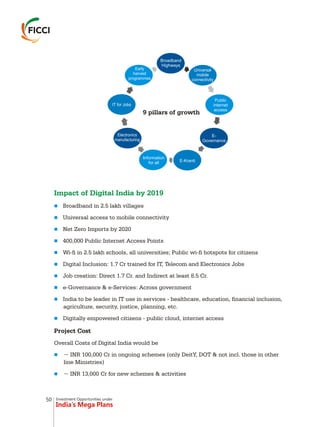 Investment Opportunities under
India’s Mega Plans
Impact of Digital India by 2019
n
n
n
n
n
n
n
n
n
n
n
n
Broadband in 2.5 lakh villages
Universal access to mobile connectivity
Net Zero Imports by 2020
400,000 Public Internet Access Points
Wi-fi in 2.5 lakh schools, all universities; Public wi-fi hotspots for citizens
Digital Inclusion: 1.7 Cr trained for IT, Telecom and Electronics Jobs
Job creation: Direct 1.7 Cr. and Indirect at least 8.5 Cr.
e-Governance & e-Services: Across government
India to be leader in IT use in services - healthcare, education, financial inclusion,
agriculture, security, justice, planning, etc.
Digitally empowered citizens - public cloud, internet access
Project Cost
Overall Costs of Digital India would be
~ INR 100,000 Cr in ongoing schemes (only DeitY, DOT & not incl. those in other
line Ministries)
~ INR 13,000 Cr for new schemes & activities
Broadband
Highways
Universal
mobile
connectivity
Public
internet
access
E-
Governance
E-Kranti
Information
for all
Electronics
manufacturing
IT for Jobs
Early
harvest
programmes
9 pillars of growth
50
 