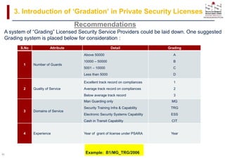 Policy Reforms Agenda for the Indian Private Security Industry | PDF
