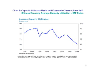 15
Chart 9: Capacità Utilizzata Media dell’Economia Cinese - Stime IMF
Chinese Economy Average Capacity Utilization – IMF Estim.
Fonte / Source: IMF Country Report No. 12/ 195 – PRC– 2012 Article IV Consultation
 