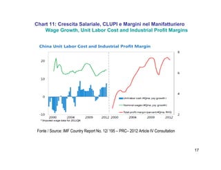 17
Chart 11: Crescita Salariale, CLUPI e Margini nel Manifatturiero
Wage Growth, Unit Labor Cost and Industrial Profit Margins
Fonte / Source: IMF Country Report No. 12/ 195 – PRC– 2012 Article IV Consultation
 