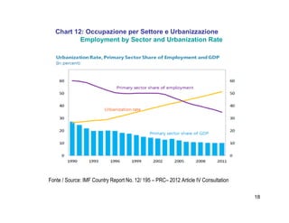 18
Chart 12: Occupazione per Settore e Urbanizzazione
Employment by Sector and Urbanization Rate
Fonte / Source: IMF Country Report No. 12/ 195 – PRC– 2012 Article IV Consultation
 