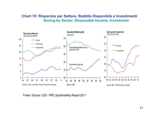 21
Chart 15: Risparmio per Settore, Reddito Disponibile e Investimenti
Saving by Sector, Disposable Income, Investment
Fonte / Source: G20 - PRC Sustainability Report 2011
 