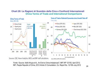 26
Chart 20: Le Ragioni di Scambio della Cina e Confronti Internazionali
China Terms of Trade and International Comparisons
Fonte / Source: Shaun K.Roche, China’s Impact on World Commodities; IMF WP 12/115, March 2012
Fonte / Source: Asfid Ahuja et Al., An End to China Imbalances?, IMF WP 12/100, April 2012;
IMF, People Republic of China, 2012 Article IV Consultation, Co. Report No. 12/195–July 2012
 