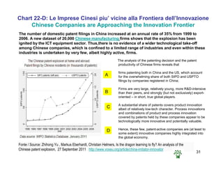 31
A
B
C
D
Chart 22-D: Le Imprese Cinesi piu’ vicine alla Frontiera dell’Innovazione
Chinese Companies are Approaching the Innovation Frontier
The number of domestic patent filings in China increased at an annual rate of 35% from 1999 to
2006. A new dataset of 20,000 Chinese manufacturing firms shows that the explosion has been
ignited by the ICT equipment sector. Thus,there is no evidence of a wider technological take-off
among Chinese companies, which is confined to a limited range of industries and even within these
industries is undertaken by very few, albeit highly active, firms.
The analysis of the patenting decision and the patent
productivity of Chinese firms reveals that
firms patenting both in China and the US, which account
for the overwhelming share of both SIPO and USPTO
filings by companies registered in China;
Firms are very large, relatively young, more R&D-intensive
than their peers, and strongly (but not exclusively) export-
oriented – in short, true global players.
A substantial share of patents covers product innovation
albeit of relatively low-tech character. Process innovations
and combinations of product and process innovation
covered by patents held by these companies appear to be
technologically more innovative and potentially valuable.
Hence, these few, patent-active companies are (at least to
some extent) innovative companies highly integrated into
the global economy.
Fonte / Source: Zhihong Yu , Markus Eberhardt, Christian Helmers, Is the dragon learning to fly? An analysis of the
Chinese patent explosion, 27 September 2011 http://www.voxeu.org/article/china-imitator-innovator
 