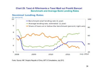 38
Chart 29: Tassi di Riferimento e Tassi Medi sui Prestiti Bancari
Benchmark and Average Bank Lending Rates
Fonte / Source: IMF, People’s Republic of China, ART.IV Consultations, July 2012;
 