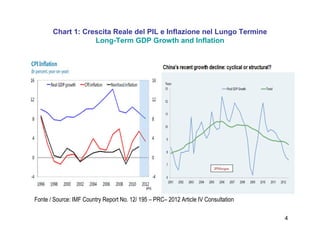 4
Chart 1: Crescita Reale del PIL e Inflazione nel Lungo Termine
Long-Term GDP Growth and Inflation
JPMorgan
Fonte / Source: IMF Country Report No. 12/ 195 – PRC– 2012 Article IV Consultation
 