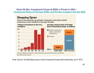 66
Chart 49–Bis: Investmenti Cinesi di SOEs e Privati in USA /
Investment Flows of Chinese SOEs and Private Investors into the USA
Fonte / Source: The Wall Street Journal, China's Investments Prompt Call for New Rules, Jan 7th 2013
 