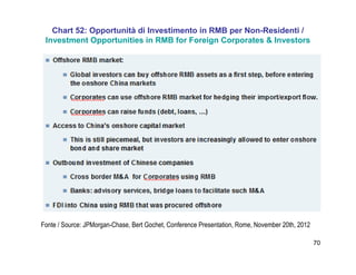 70
Chart 52: Opportunità di Investimento in RMB per Non-Residenti /
Investment Opportunities in RMB for Foreign Corporates & Investors
Fonte / Source: JPMorgan-Chase, Bert Gochet, Conference Presentation, Rome, November 20th, 2012
 