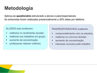 Metodologia
Aplicou-se questionário estruturado a alunos e pais/responsáveis.
As entrevistas foram realizadas presencialmente e 20% delas por telefone.


 ALUNOS auto-avaliaram:                   PAIS/RESPONSÁVEIS avaliaram
    melhoria no rendimento escolar;         comprometimento com os estudos;
    melhoria nos trabalhos em grupo;        melhoria no convívio familiar;
    aumento da concentração;                aumento da concentração;
    professores relaram melhora             interesse na busca pelo trabalho
 
