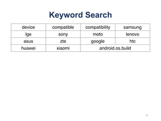 Keyword Search
device compatible compatibility samsung
lge sony moto lenovo
asus zte google htc
huawei xiaomi android.os.build
11
 