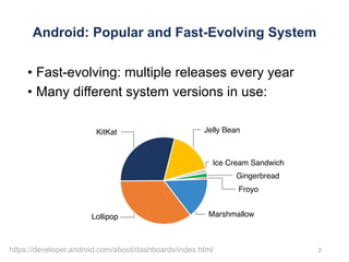 Android: Popular and Fast-Evolving System
• Fast-evolving: multiple releases every year
• Many different system versions in use:
2
KitKat
Lollipop
Jelly Bean
Ice Cream Sandwich
Gingerbread
Froyo
Marshmallow
https://developer.android.com/about/dashboards/index.html
 