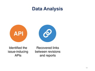 Data Analysis
API
Identified the
issue-inducing
APIs
Recovered links
between revisions
and reports
14
 
