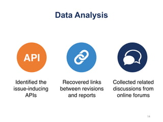 Data Analysis
API
Identified the
issue-inducing
APIs
Recovered links
between revisions
and reports
Collected related
discussions from
online forums
14
 