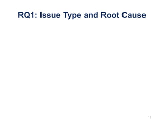 RQ1: Issue Type and Root Cause
15
 